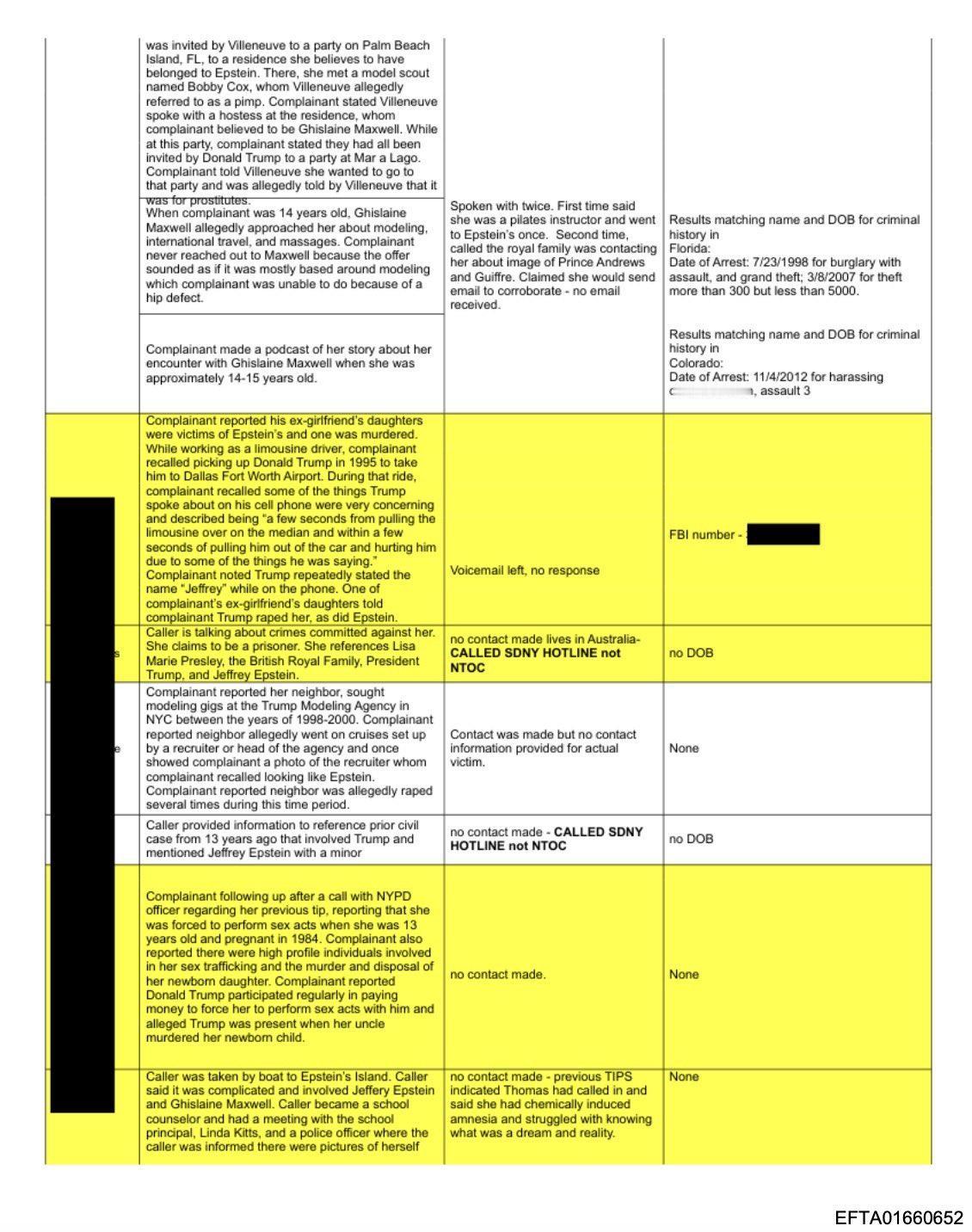 🚨 来自爱泼斯坦档案：根据联邦调查局的受理记录，多起投诉指控唐纳德·特朗普涉嫌