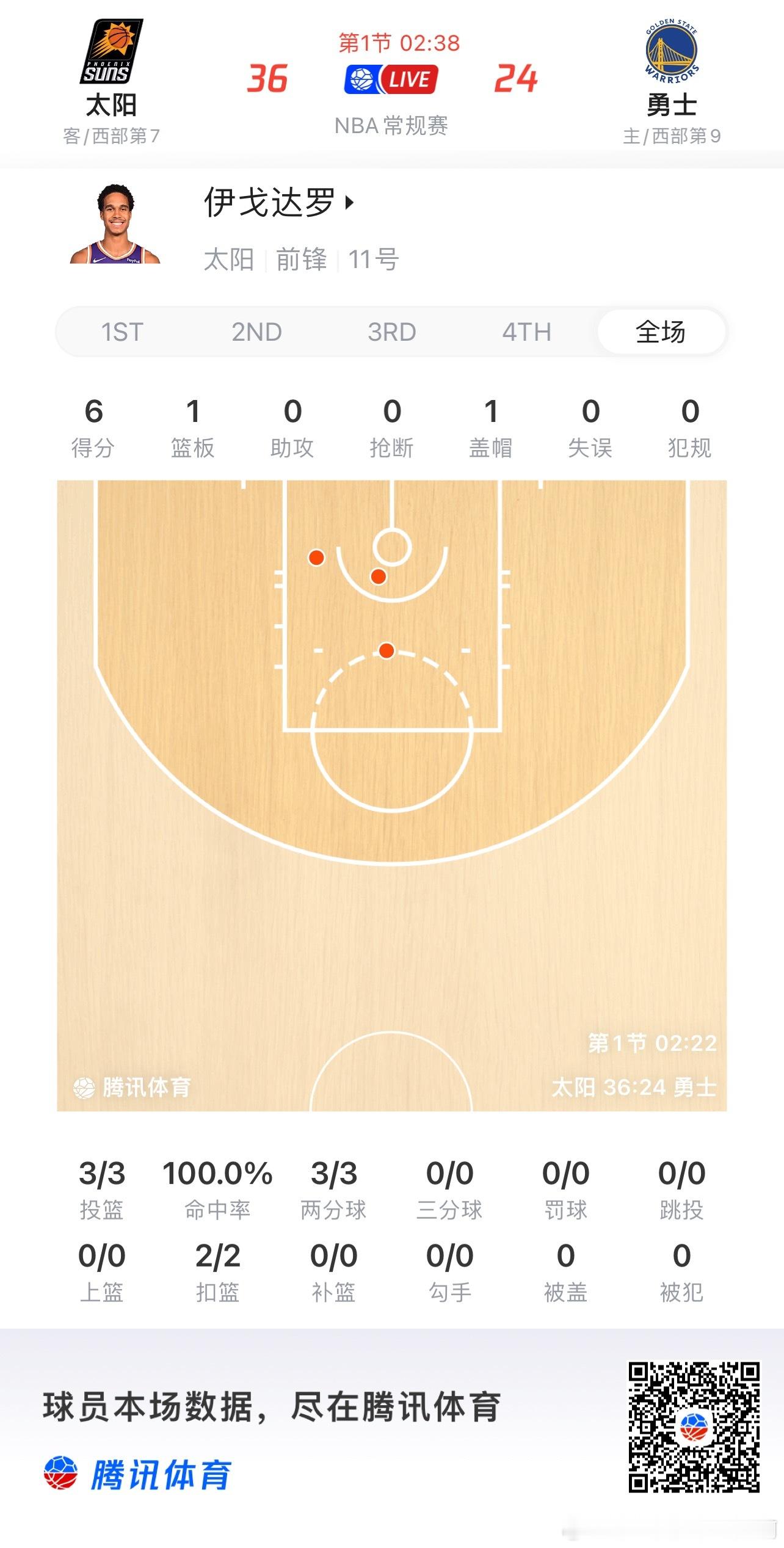 菲尼克斯太阳  大罗快打成斯塔达迈尔了