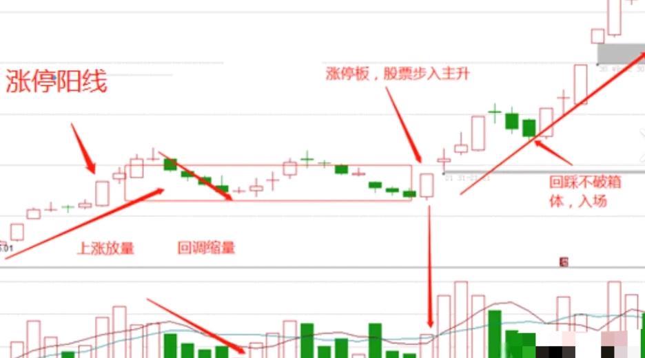 为啥很多炒股牛人说年收益率10%就算很牛了，但小散户总觉得10%太低了？

根本