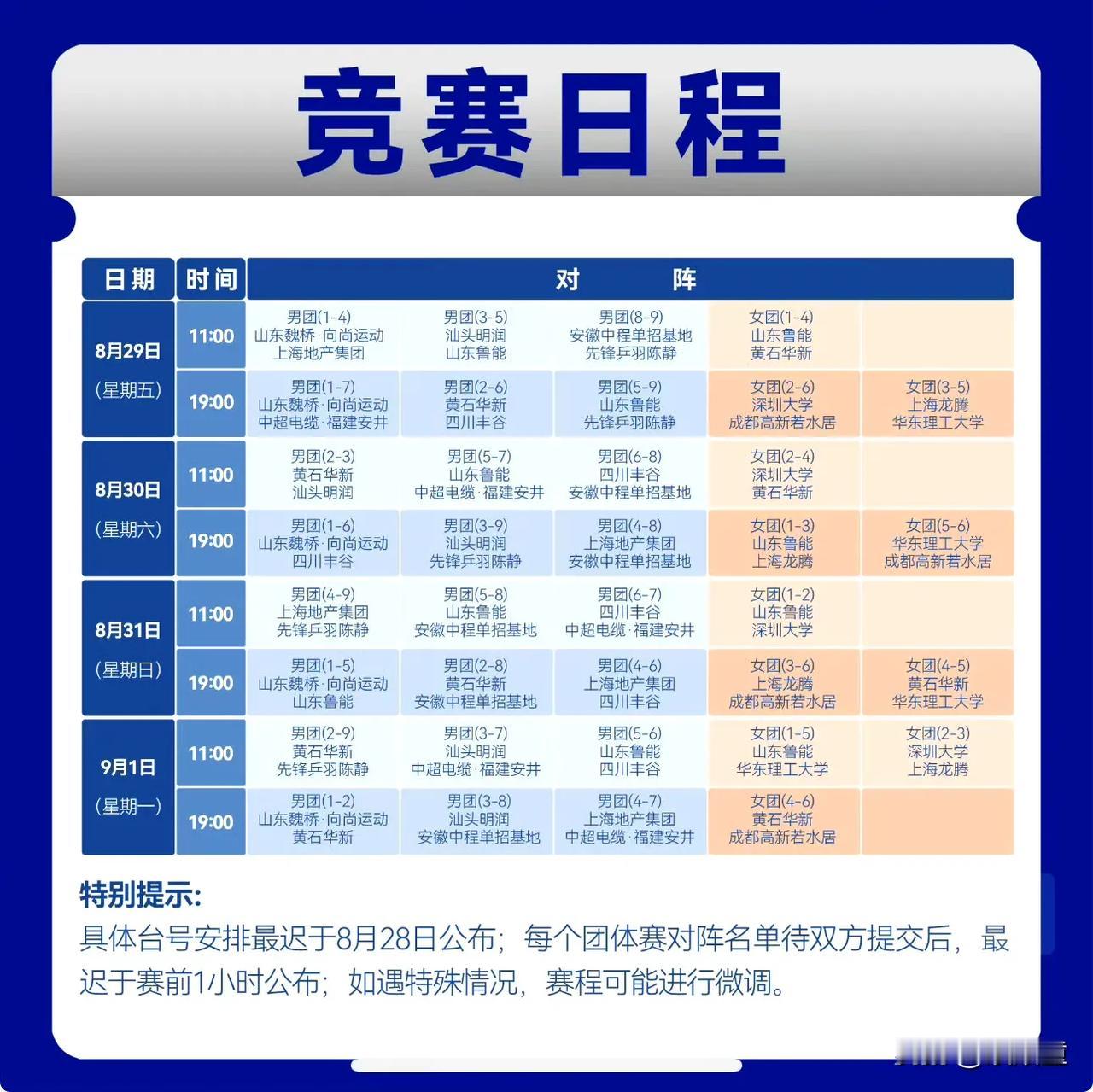 乒超第三阶段:
即将在本月月底开启，从对阵表来看，如果樊振东在就好了，第一场比赛