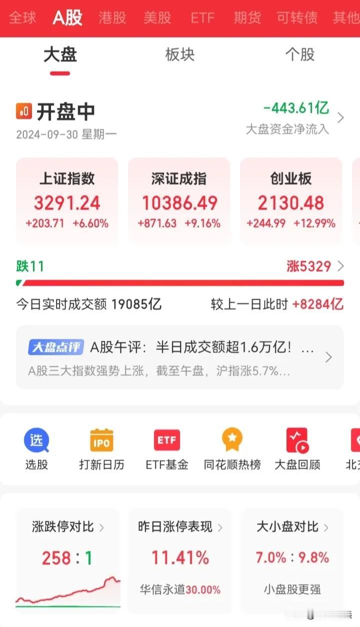 不知道老A是不是发羊癫疯了。这大盘是要涨停吗？还有谁没买的都过来看看喽，机会难得
