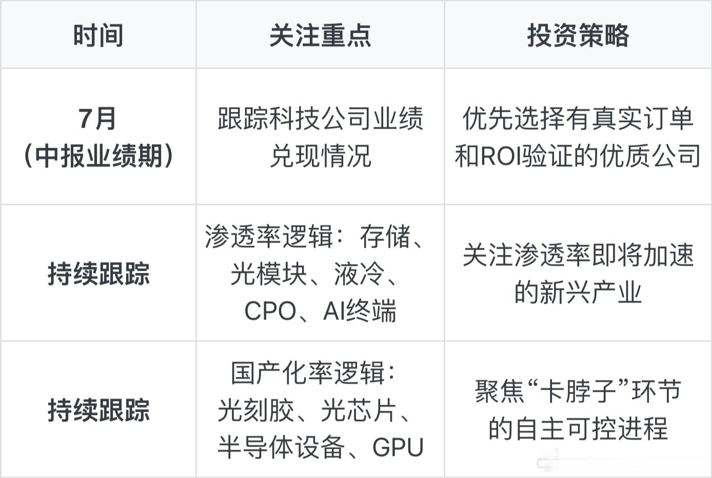 面对高拥挤度，未来科技板块的投资不能盲目追高，而应聚焦以下两大具有确定性增量空间