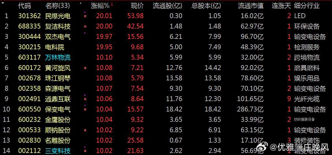 【财富晚茶】涨停龙头股：02.02机构主力；连续抢购20股票导语：作者系《头条号