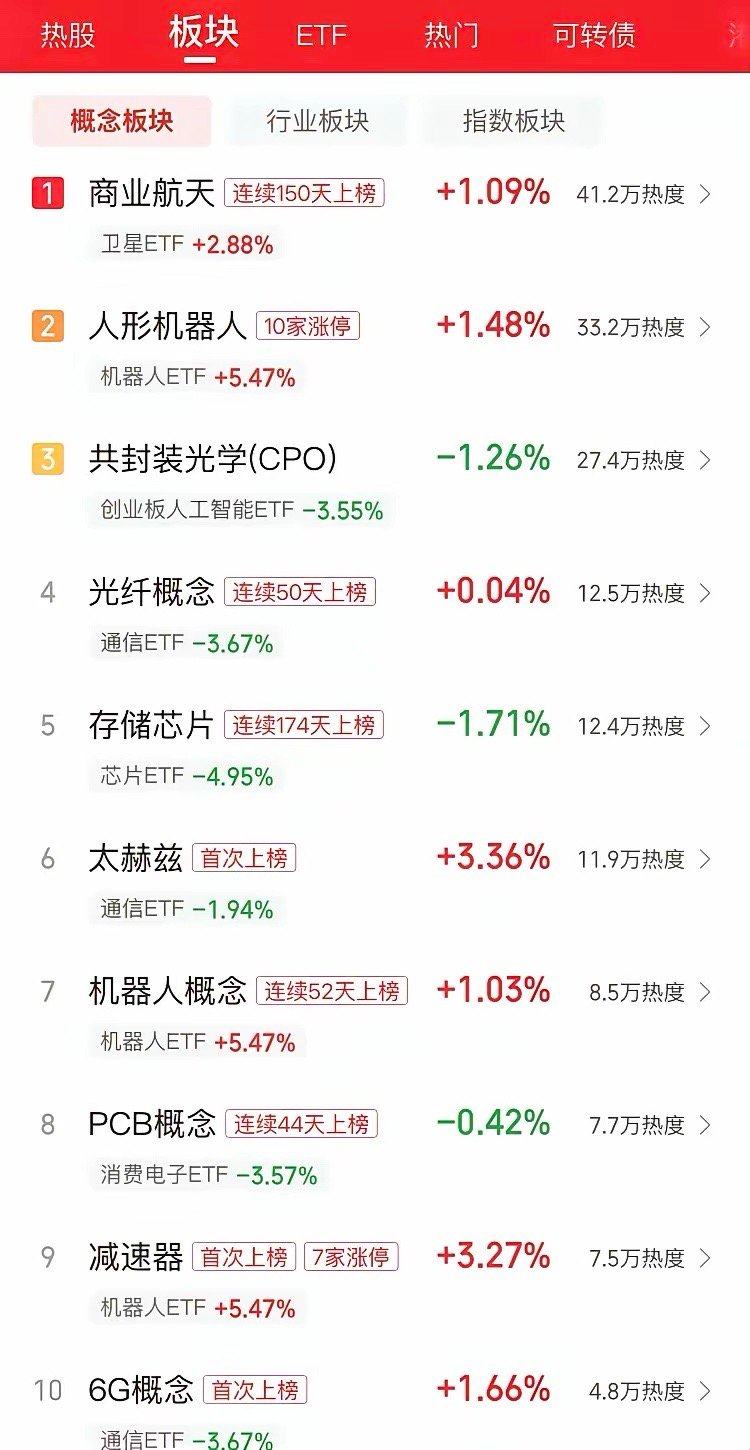 2026年6月8日 A股早盘看点：一、外围市场速览隔夜（6月5日）全球风险资产集