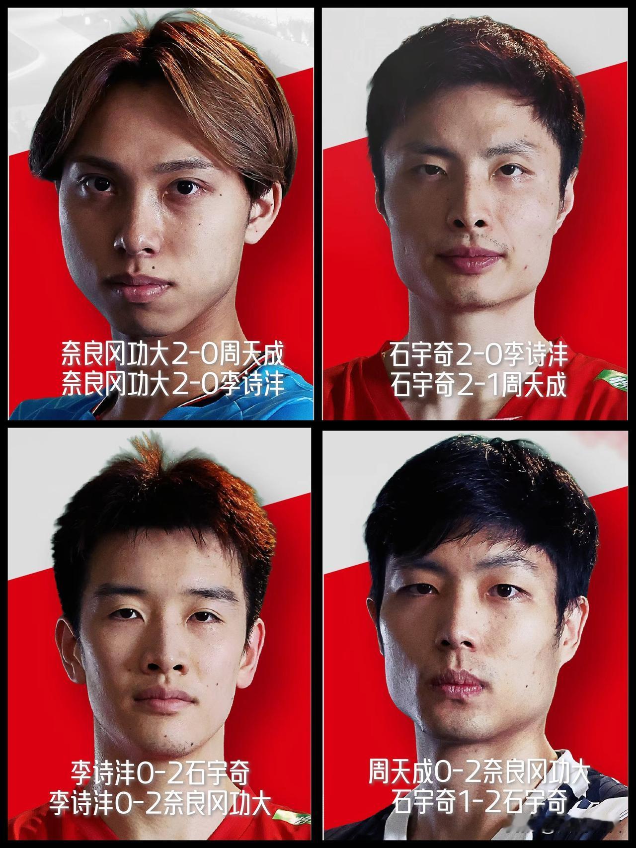 【世界羽联年终总决赛男单B组前两轮战罢！石宇奇携手奈良冈功大晋级！】

男单B组