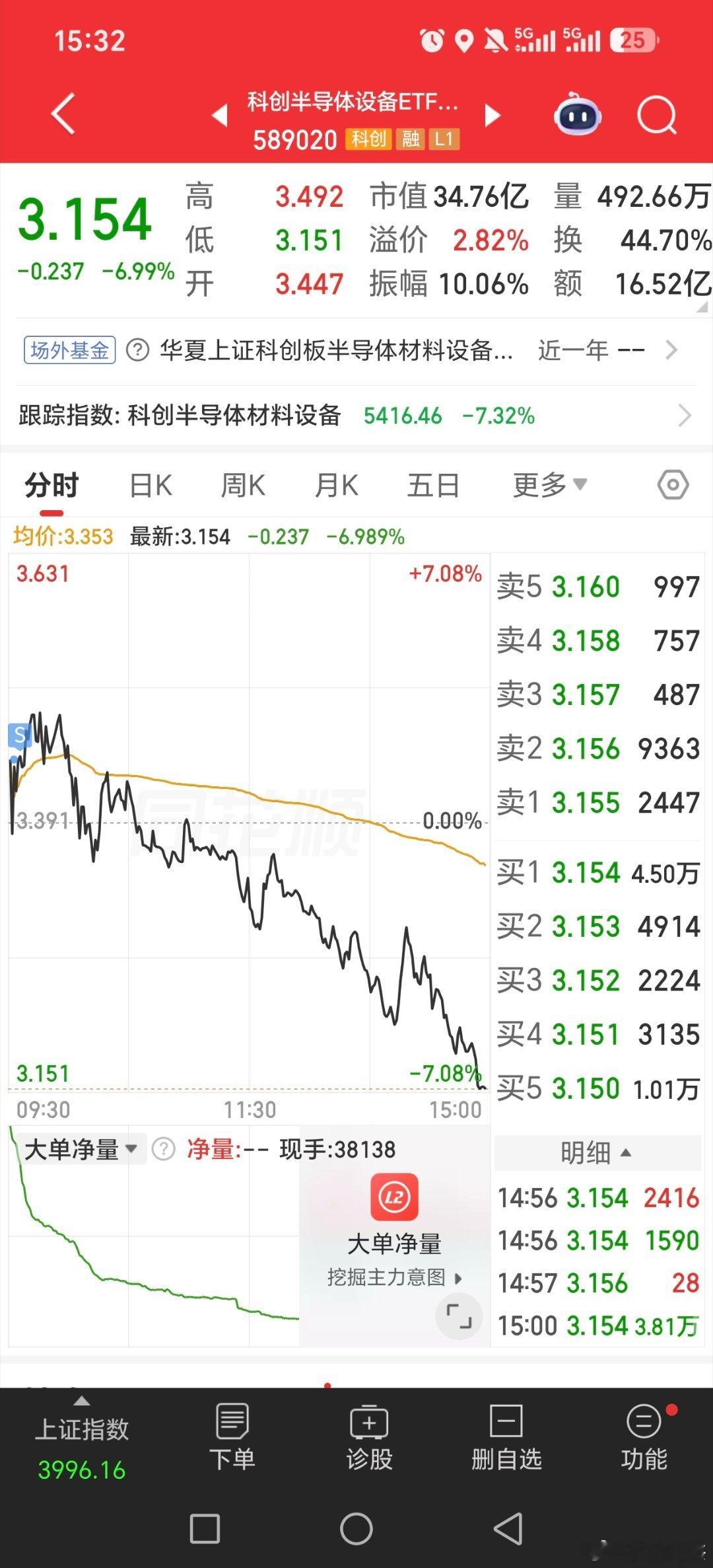 基金和etf的区别？？？1，都是持有不少股票，类型一样2，买点，基金比如今天大涨