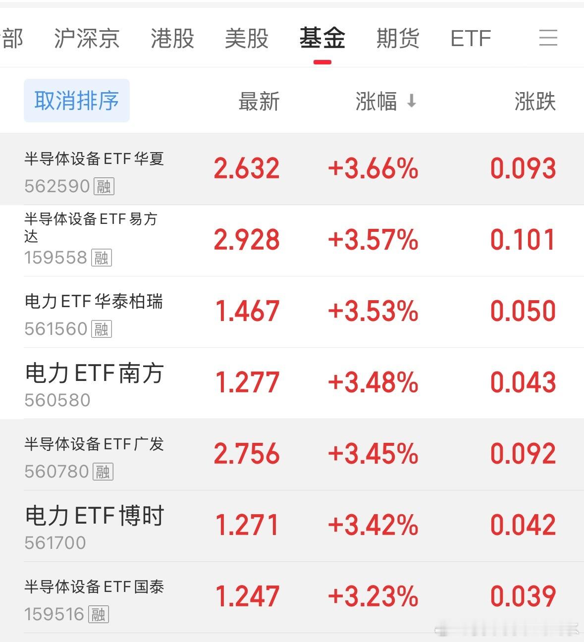 存力之后就是电力，场内自己挑，场外我是广发和博时 