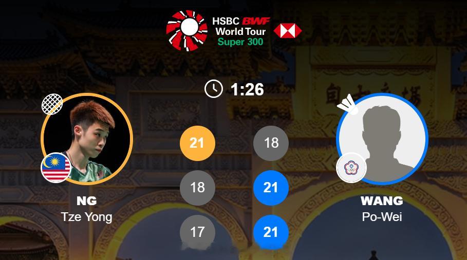 2025年中国台北羽毛球公开赛 黄智勇 21-18 18-21 17-21 王柏