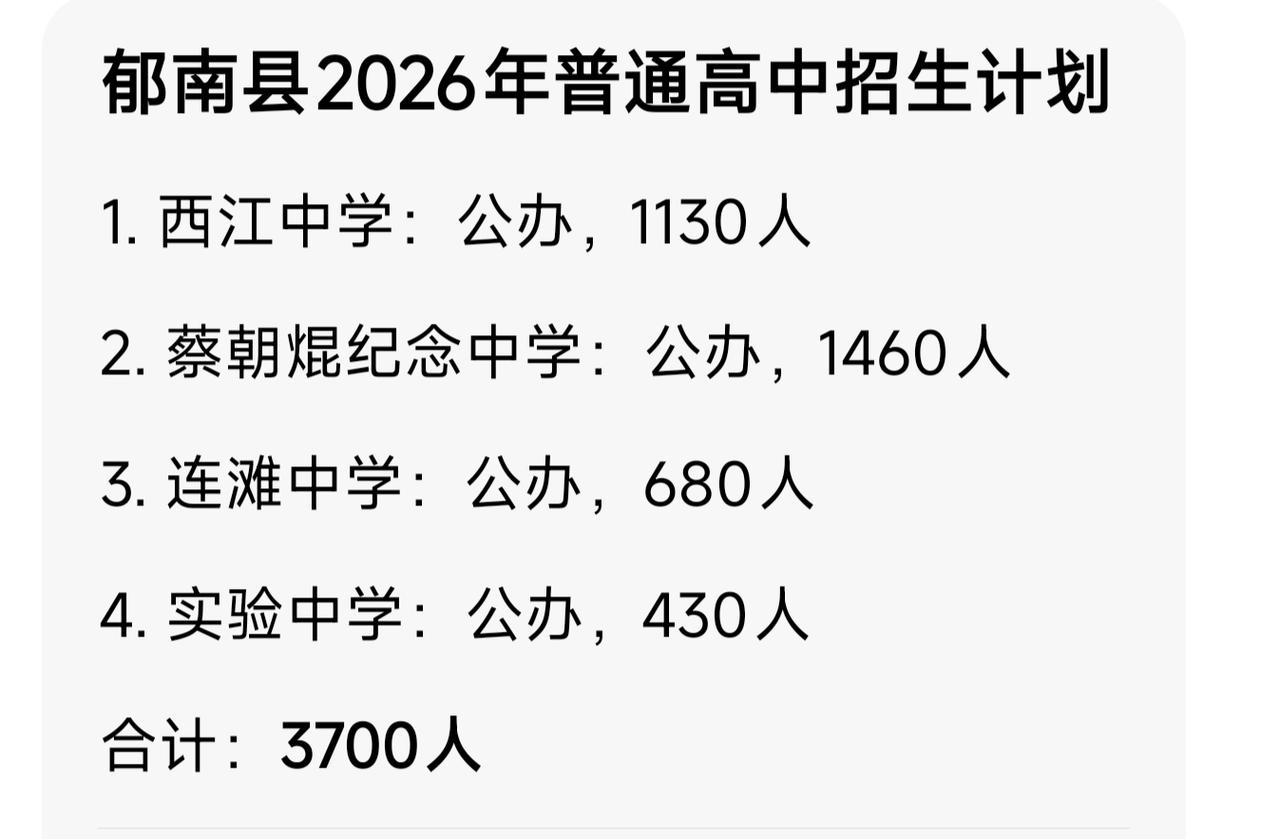 郁南县2026年普通高中招生计划出来了，一共4家公办高中，合计招生3700人。郁