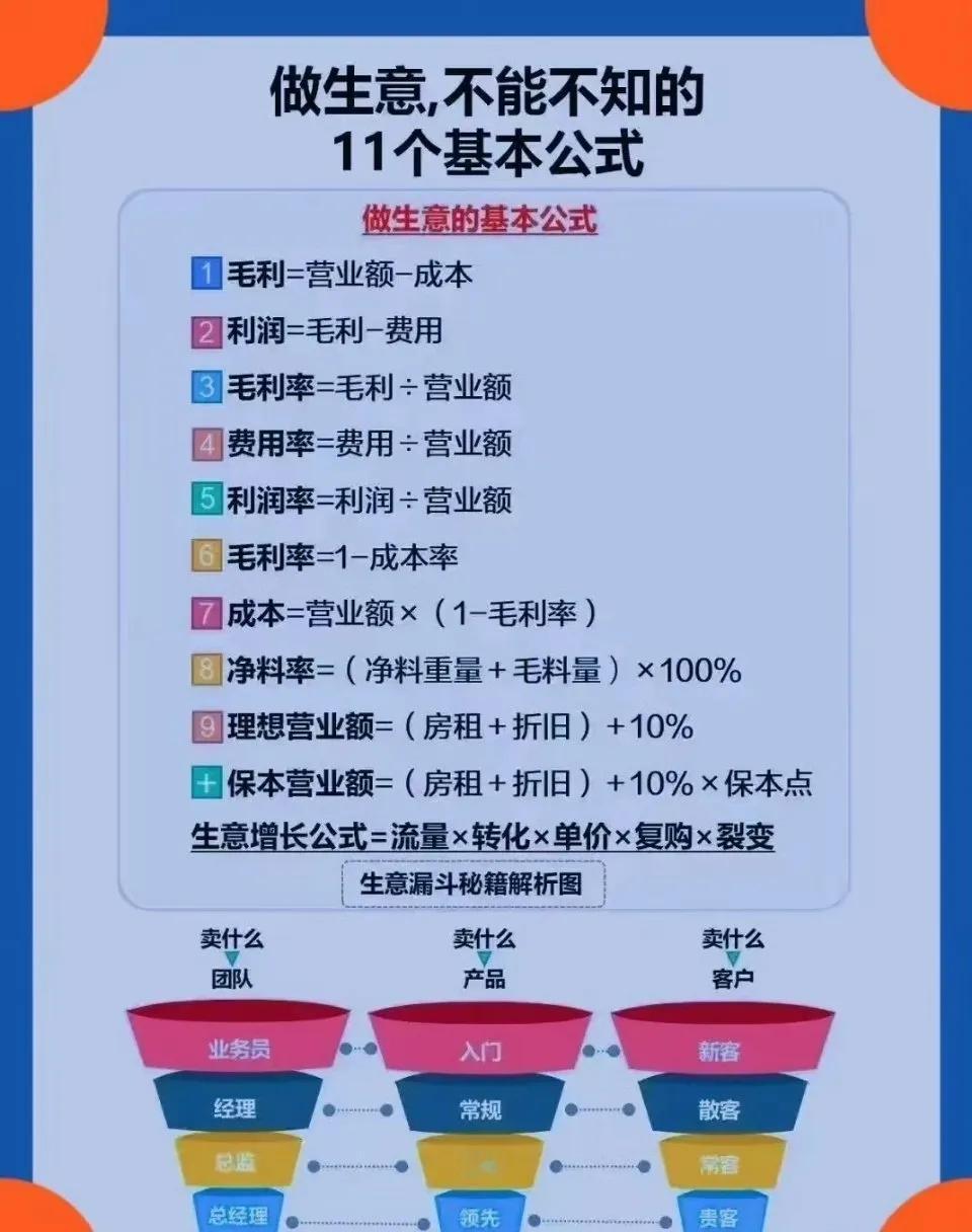 做生意一定要知道的那些公式