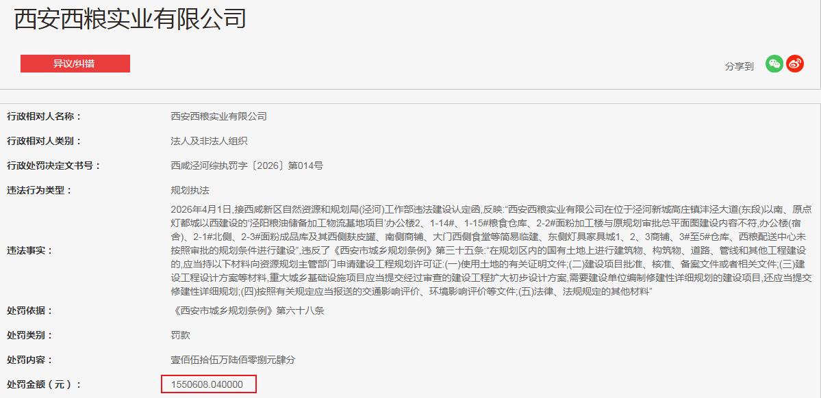 罚款 155万元  西安西粮实业有限公司

2026年4月1日,接西咸新区自然资