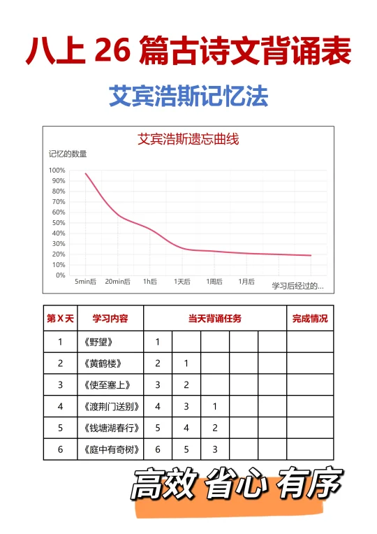 艾宾浩斯记忆背诵表，26天搞定八上古诗文！