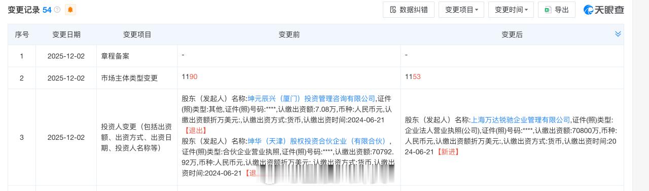 万达首次赎回一座万达广场，此前已累计出售超80座，王健林身家一年缩水820亿元