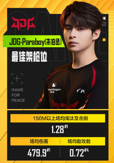 JDG伞兵夏季赛首周封神，最佳架枪位实至名归！JDG伞兵首周最佳架枪位PEL夏季
