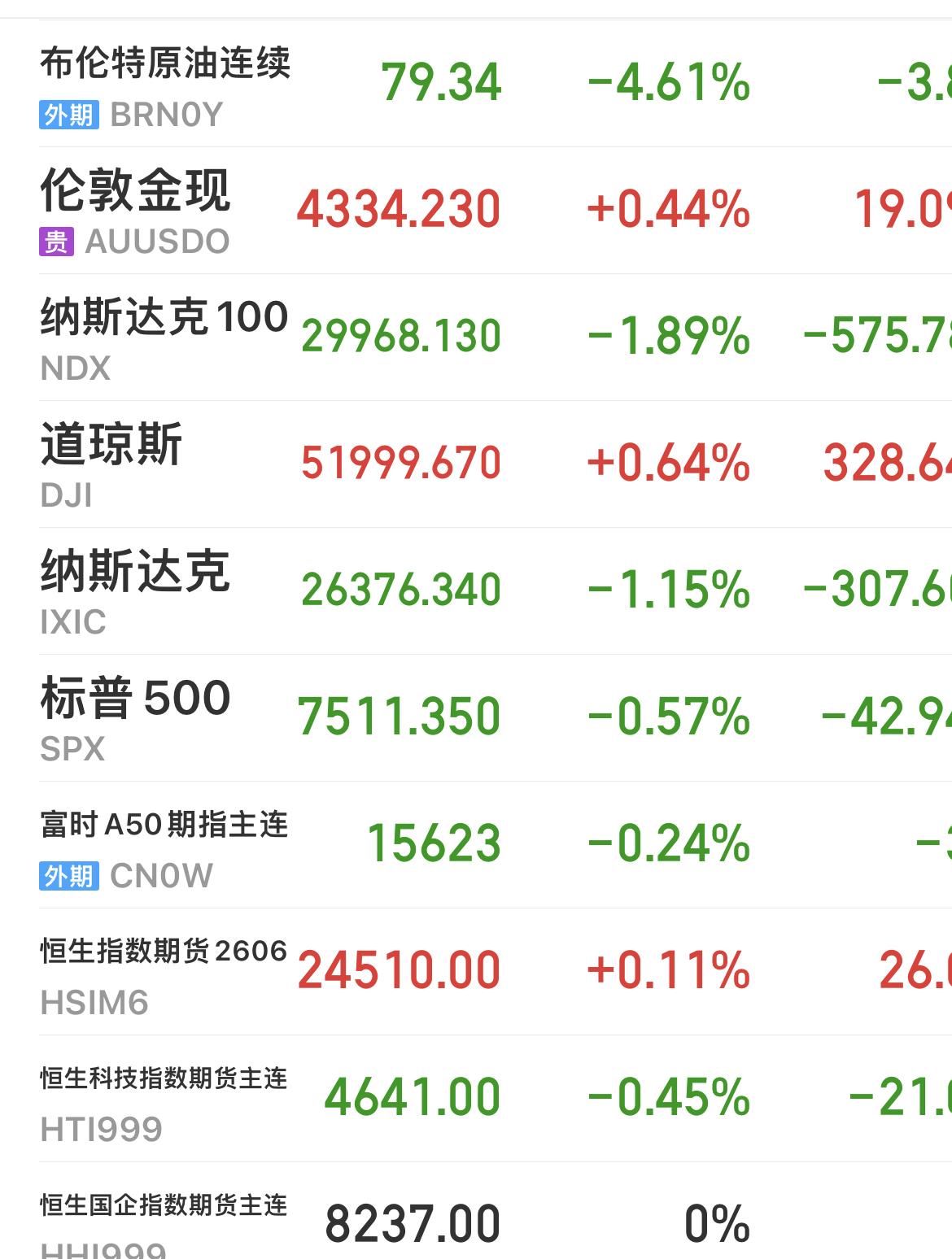 6月16日美股收盘简评：
………………………………….
北京时间6月17日凌晨，