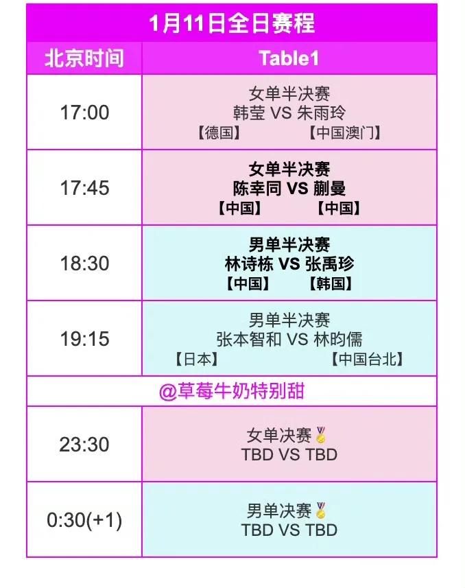 多哈冠军赛女单半决赛决赛朱雨玲4一2韩莹，11一7，11一4，12一14，5一1