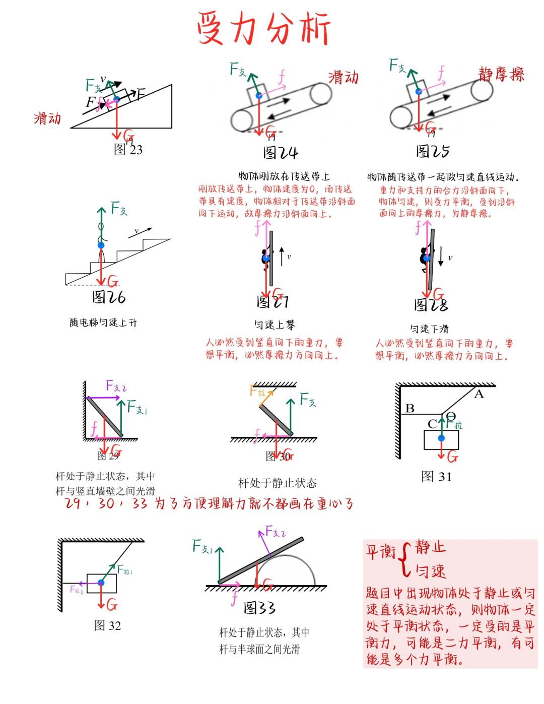 八下物理：受力分析（3