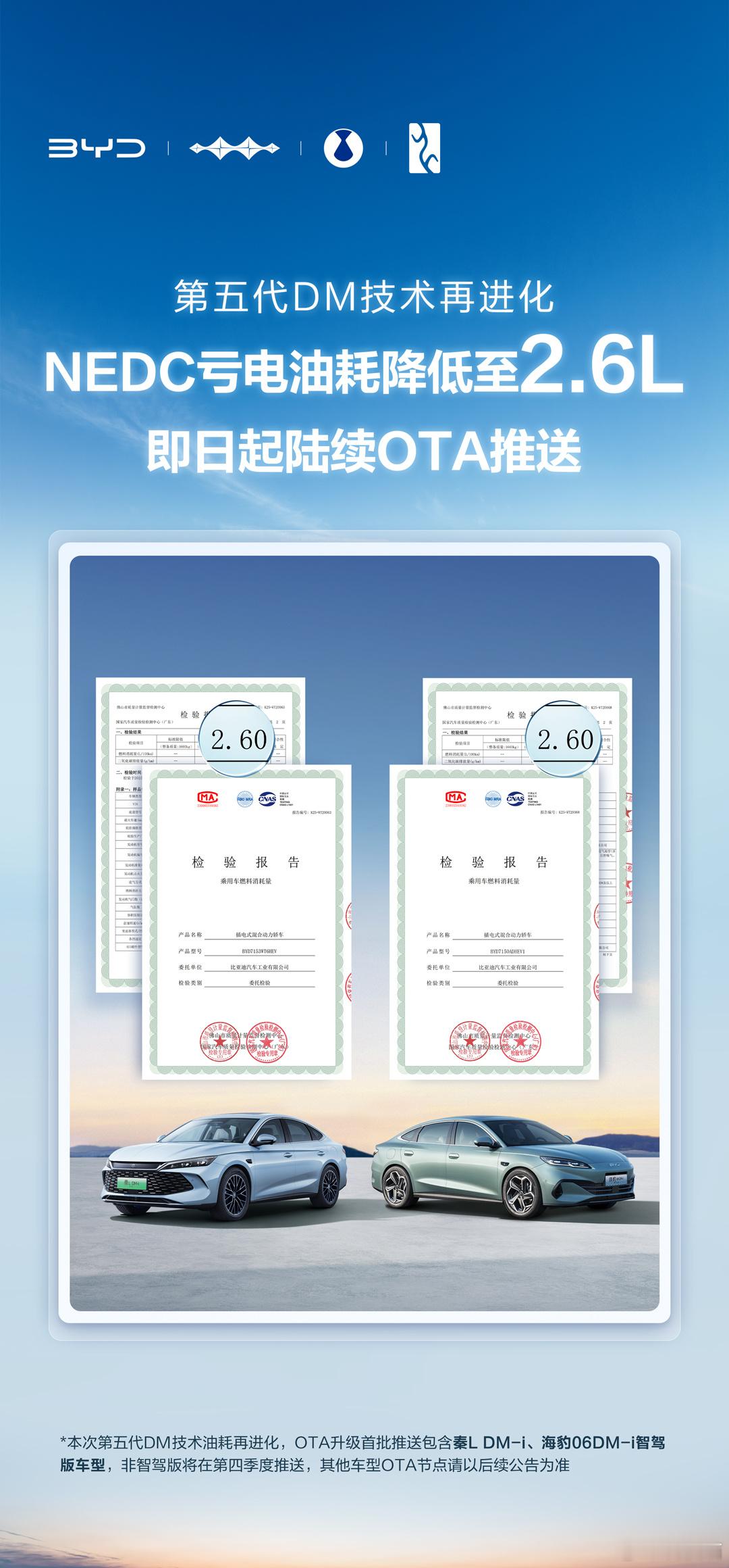 比亚迪第五代DM技术OTA开始！百公里油耗低至2.6L比亚迪第五代DM技术再进化