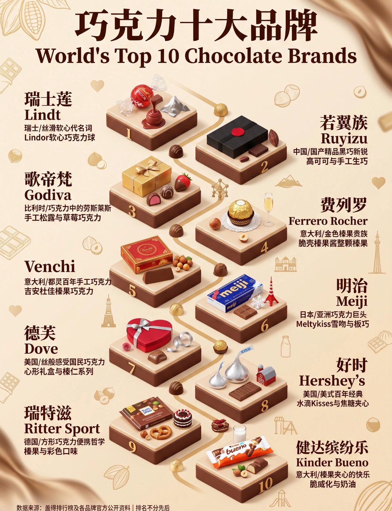 谁的快乐要来了！迪丽热巴新商务路透🍫网传即将官宣瑞士莲合作！很高端的一款巧克力