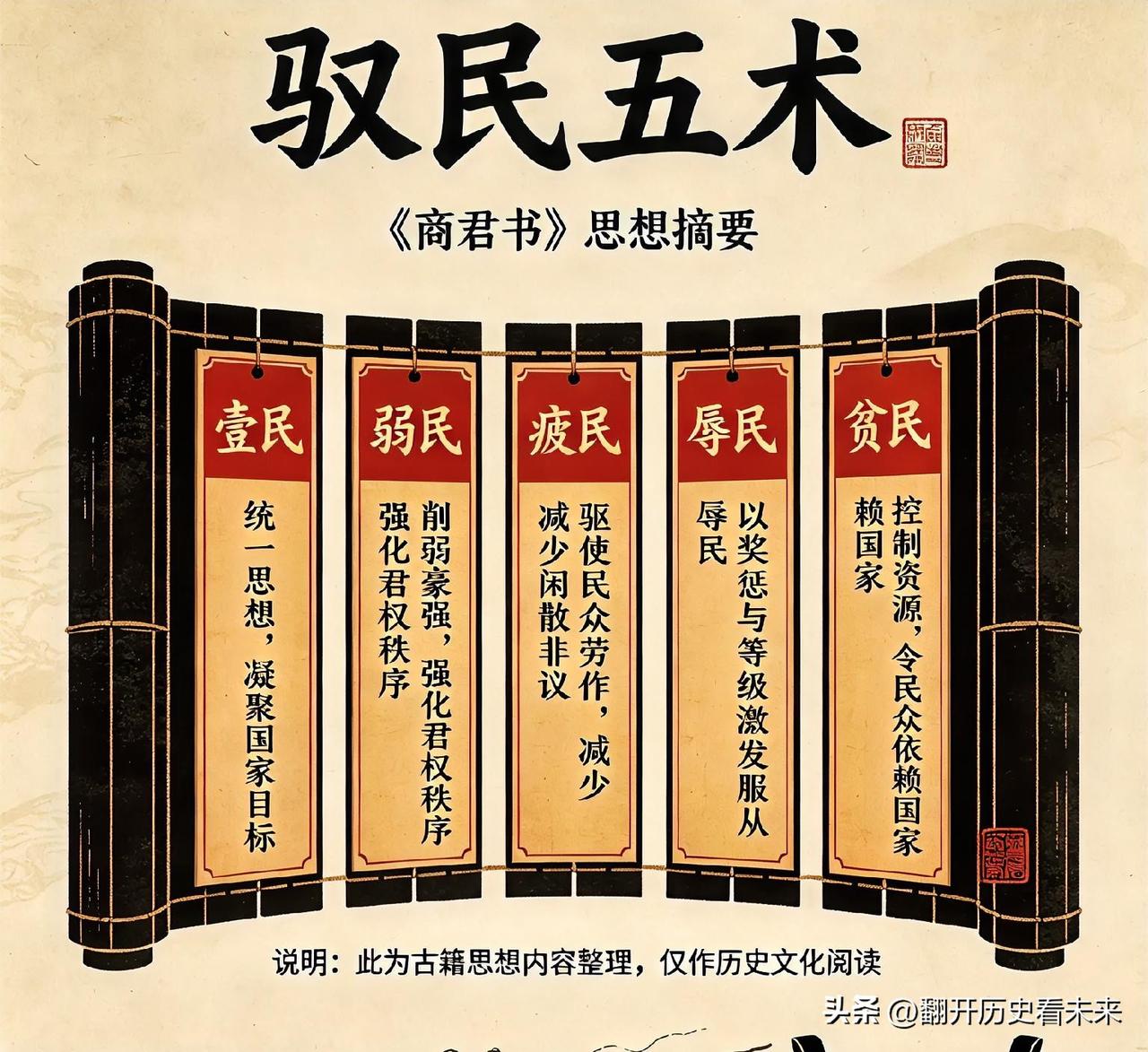 古代封建王朝的时候，商君书一直是皇位继承人必读书之一！

这本商君书的核心内容之