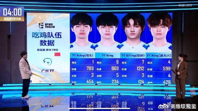 18淘汰首鸡的成绩可不是轻易能拿到的，这离不开队员们在场上的全力以赴，每一次出击