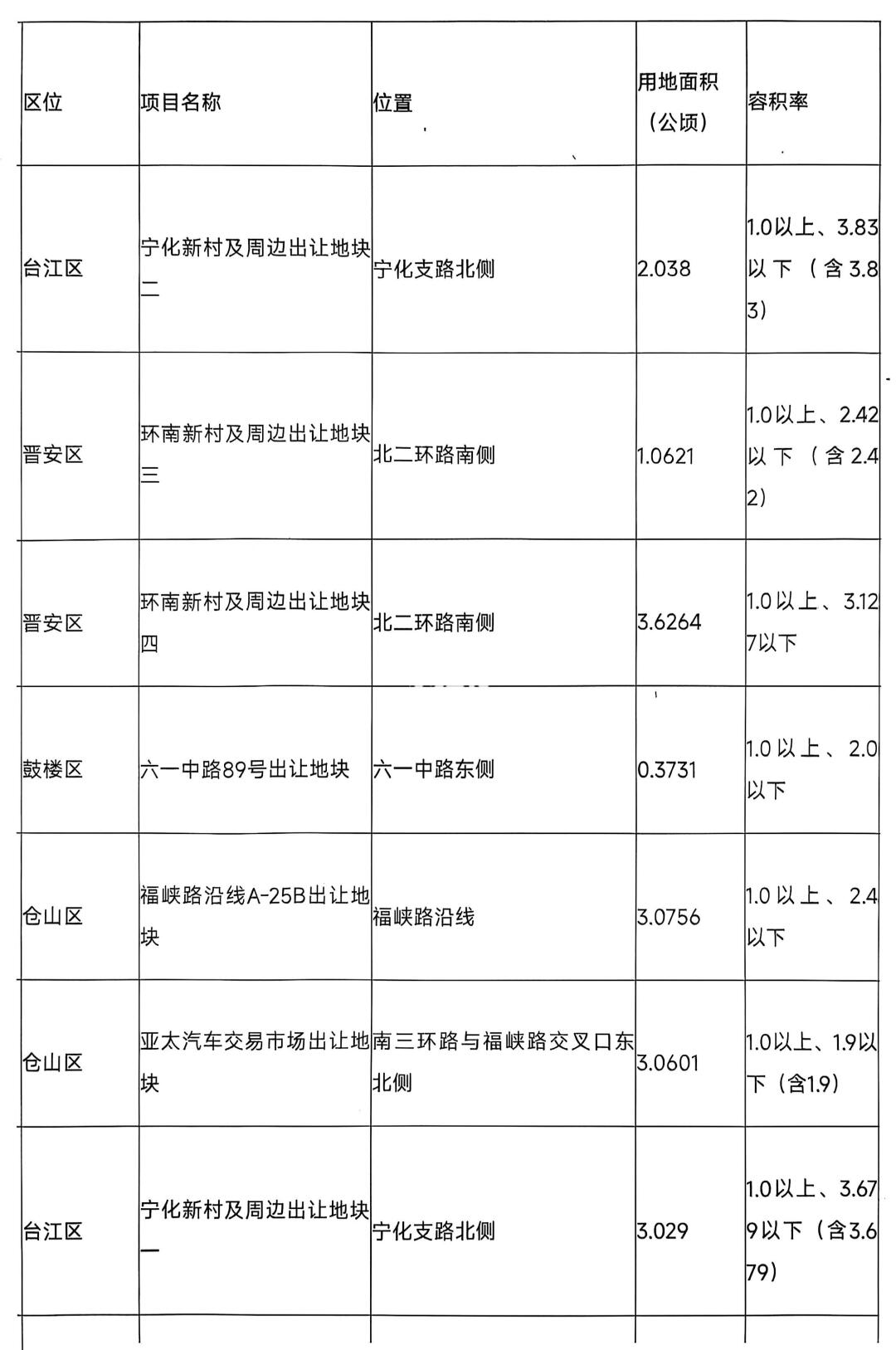 福州第三批次土拍清单