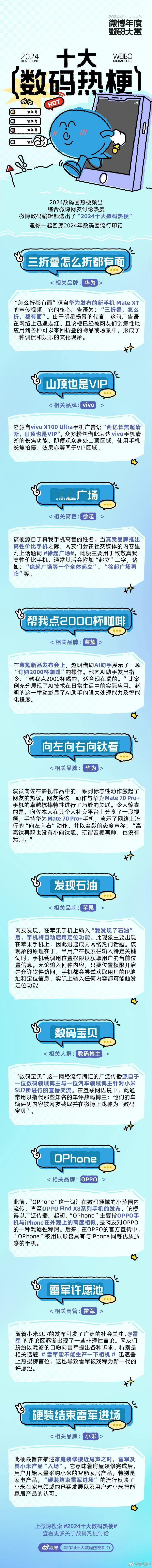 2024十大数码热梗 三折叠怎么折都有面山顶也是VIP帮我点2000杯咖啡这三个