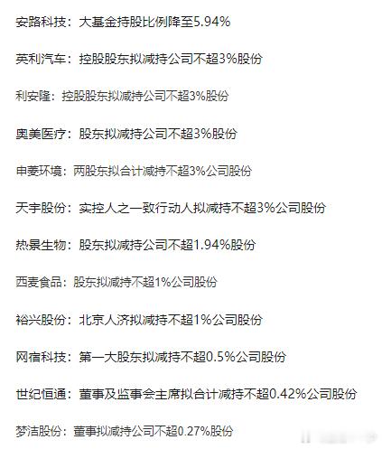 0626减持公告 ​​​