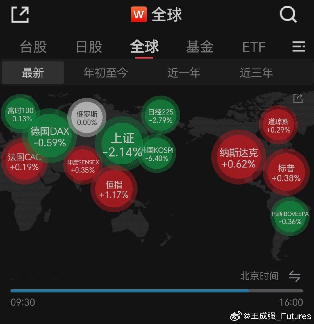 A股5月份以来的调整趋势，是对过去一年上涨趋势的一次清算和折返，这个准备是要有的