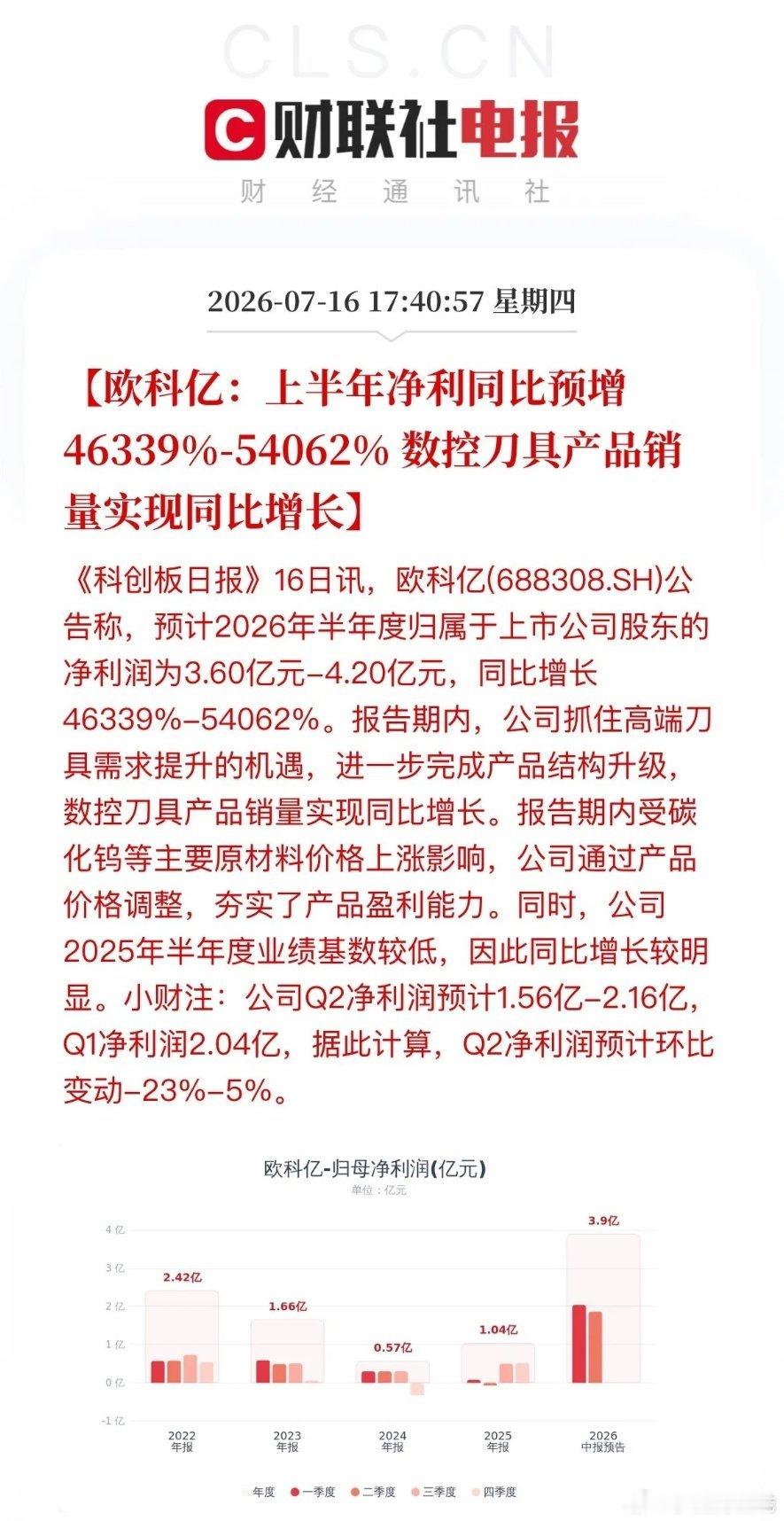 盘后近20家公司集中释放利好，分四类整理：1. 业绩大增欧科亿净利暴涨数万倍；凌