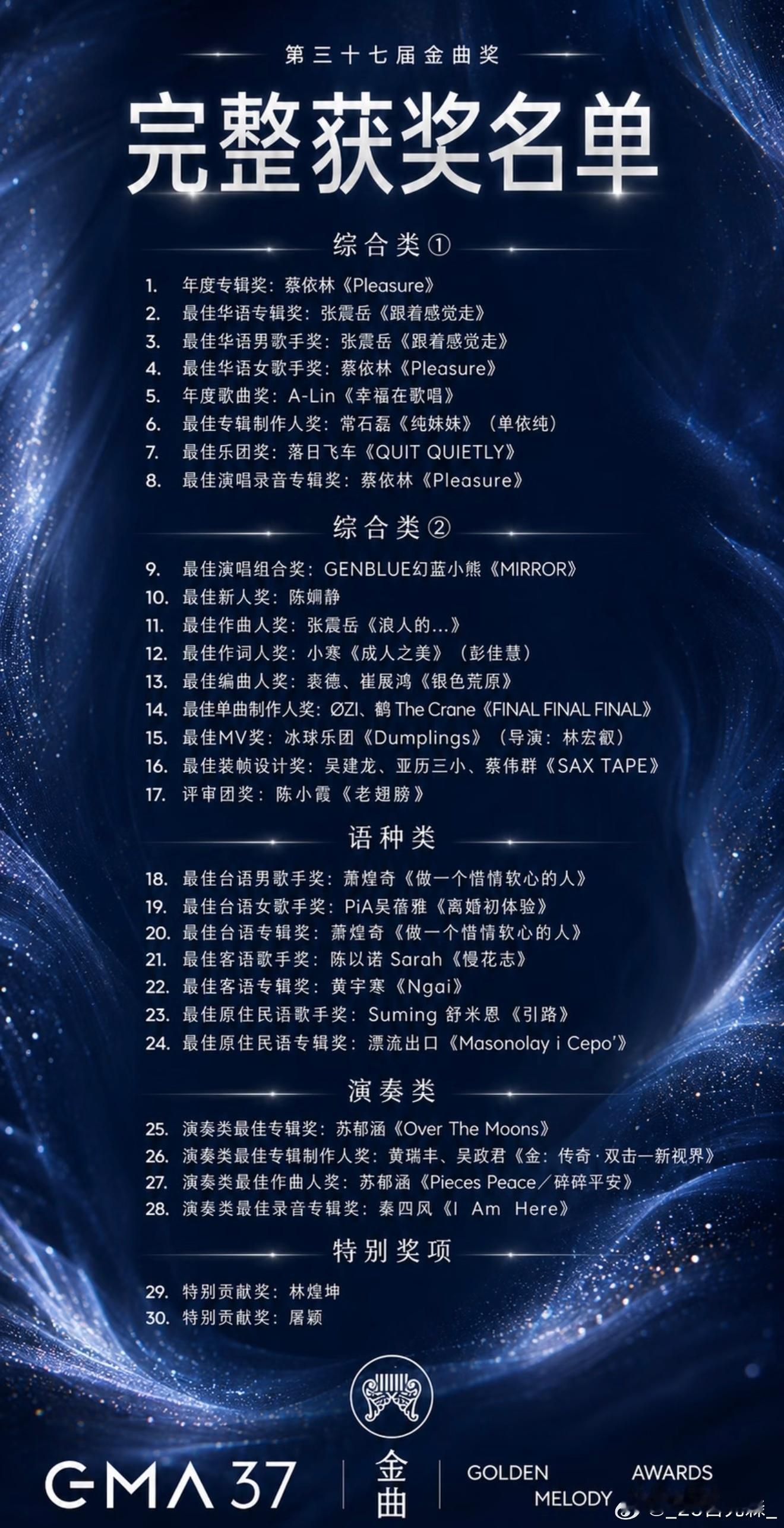 蔡依林蔡依林pleasure巡回演唱会 GMA37 第三十四屆金曲獎頒獎典禮獲獎