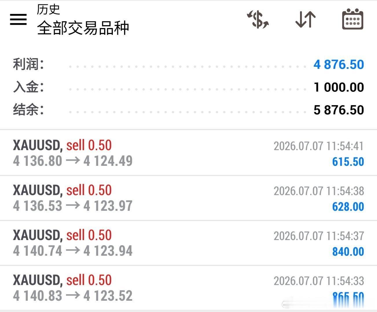 执行到位，没什么不可能！1000到6000，三天时间，结果就是证明！黄金