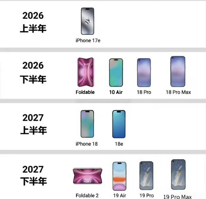 苹果终结单年发布，双周期布局覆盖全价格段，折叠屏成秋季最大杀器苹果将改为一年两次