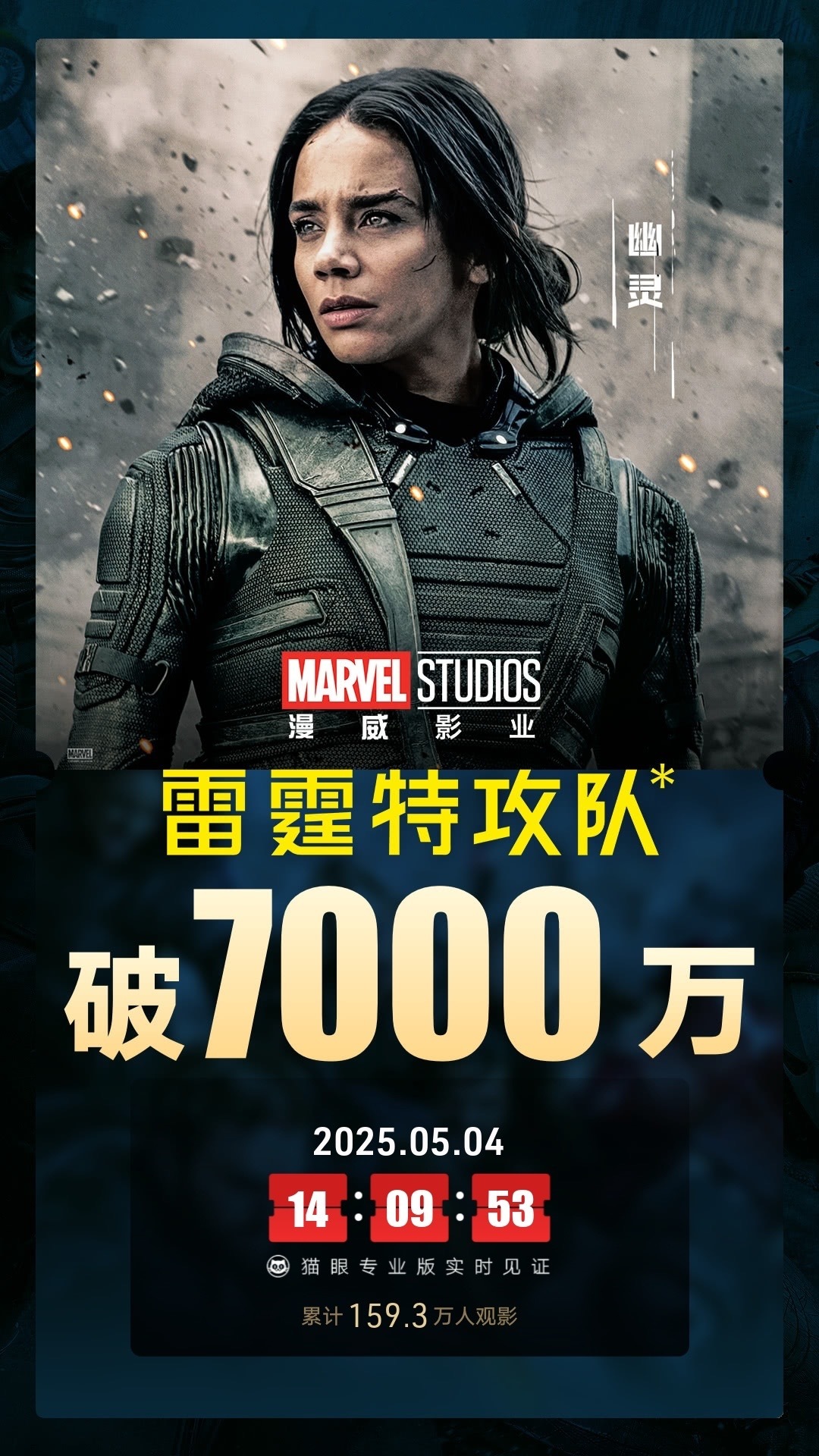 雷霆特攻队总票房破7000万 据猫眼专业版数据，电影 《雷霆特攻队* 》上映5天