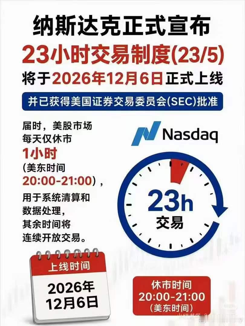 这竟然是真的？纳斯达克每周交易23小时。这交易员不得累死？股票