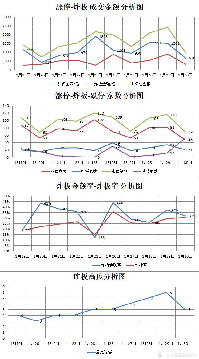 【1.30星期五】  湖南人涨停复盘  