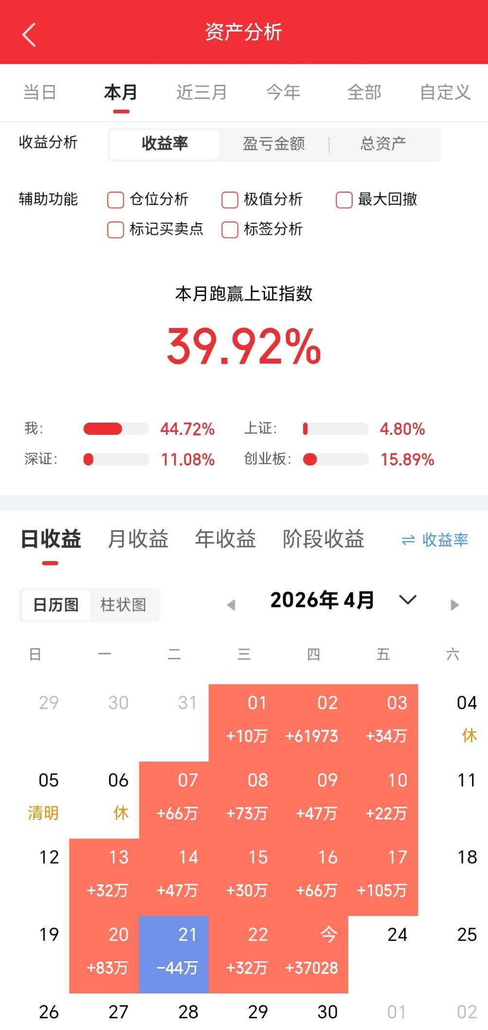 兄弟姐妹们，今天又是个好日子。来波666，让我看到你们的凝聚力。  。 