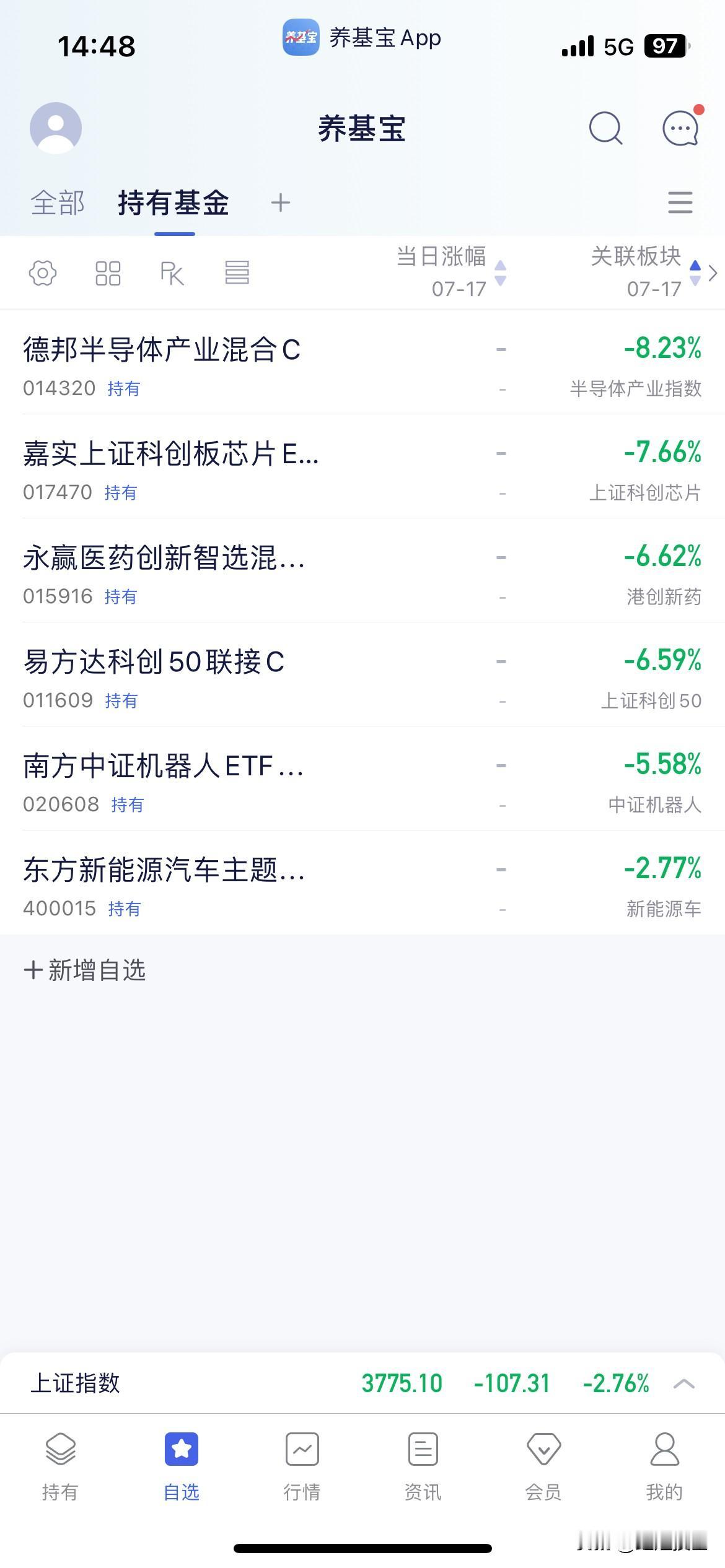 7.17基金操作分享


今天就小幅加仓一下创新药，因为这个板块前期已经处于很低