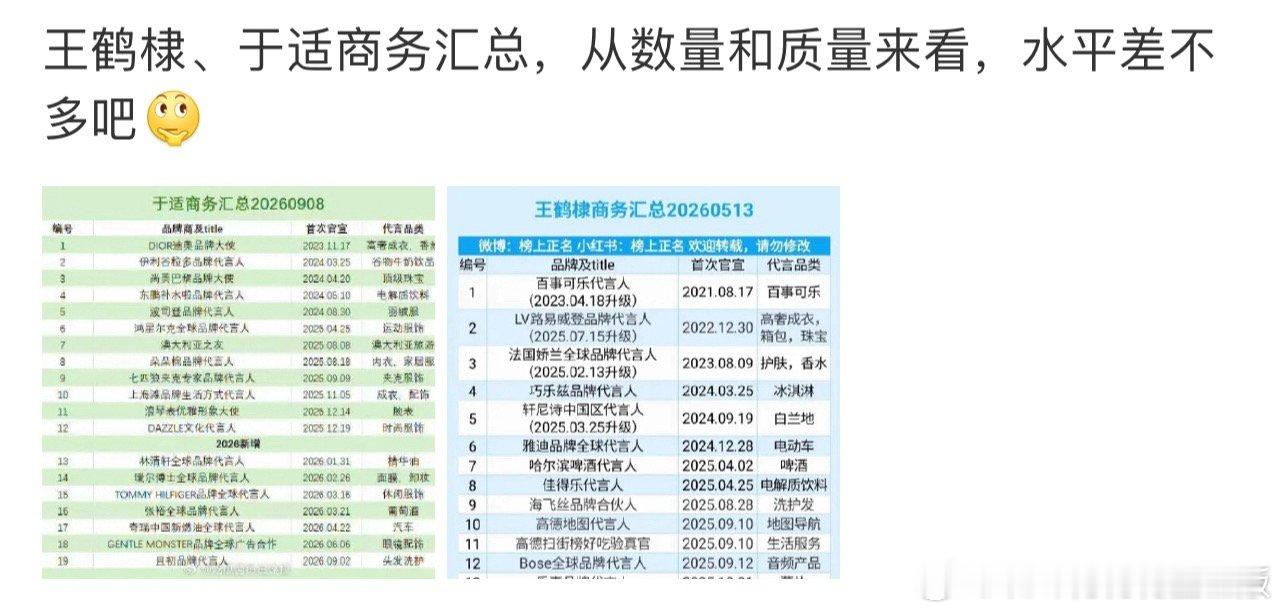 有啥可比性，压根不是一个LEVEL，小鱼儿们有素质不想被捆绑上罢了，结果就不停给