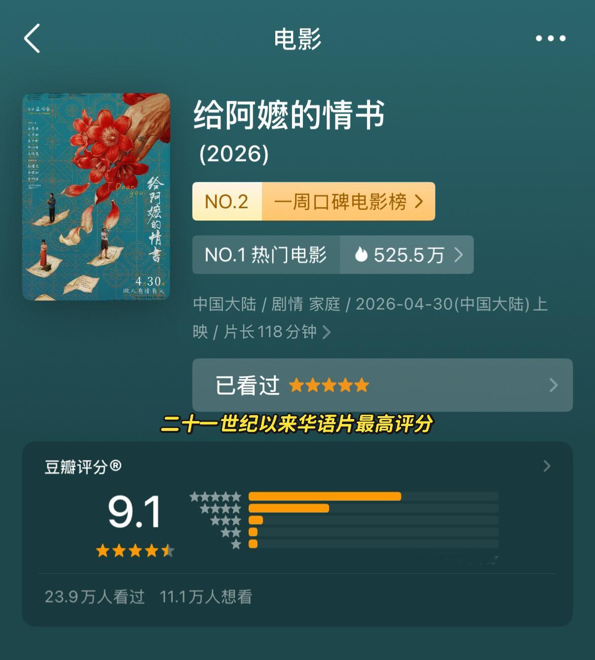 不知道什么叫票房黑马的可以来看看给阿嬷的情书 