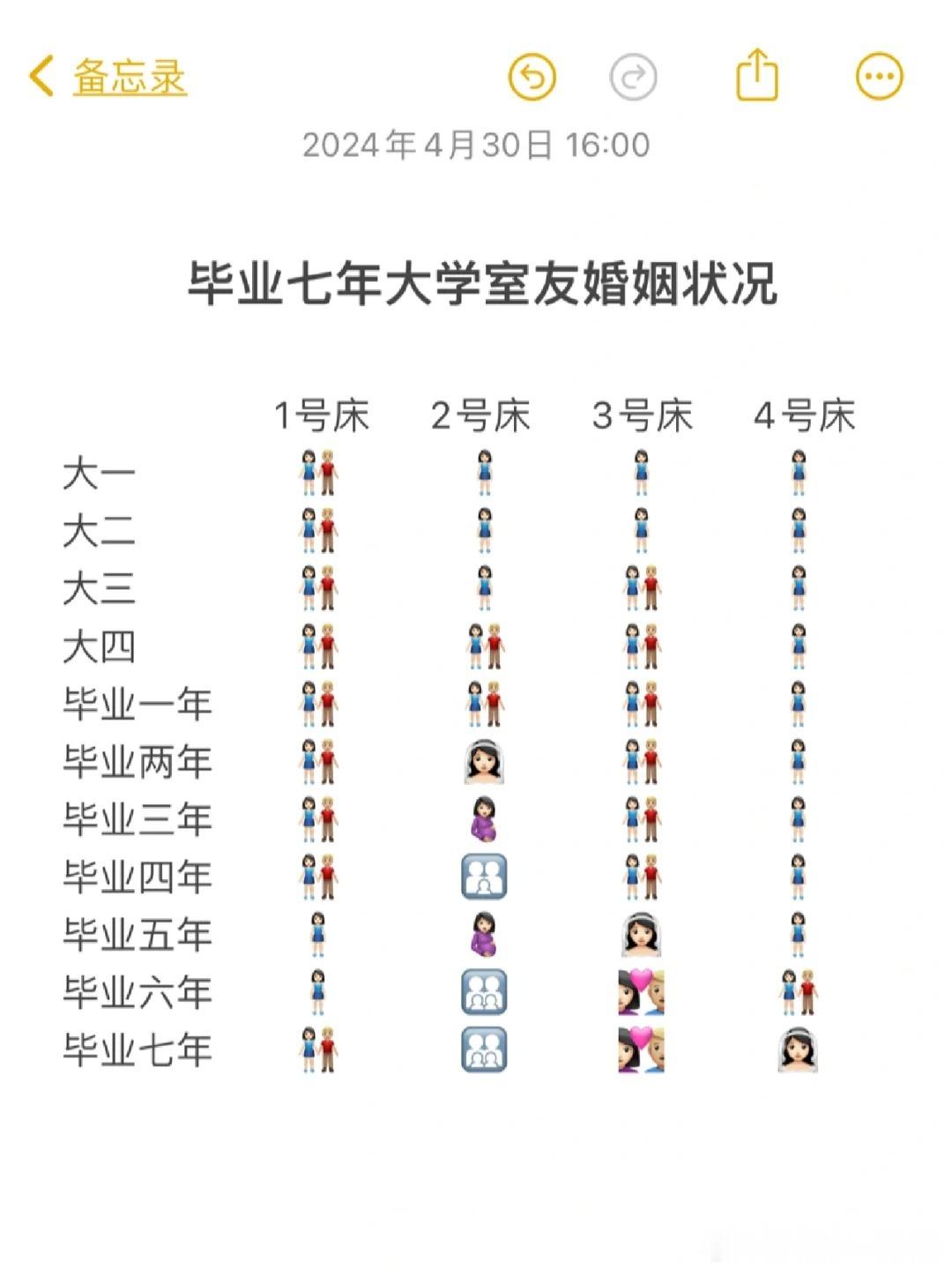 宿舍最先脱单的至今未婚#镜头下的笑容# ​​​