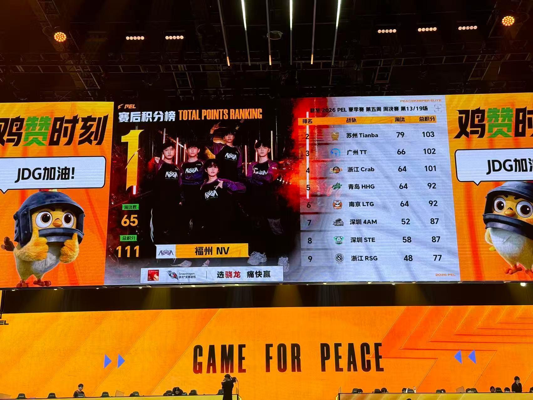 好汉荣都吃鸡诚c的c是C麻了的C全队攻防衔接流畅不断压缩对手生存空间，诚c远近作