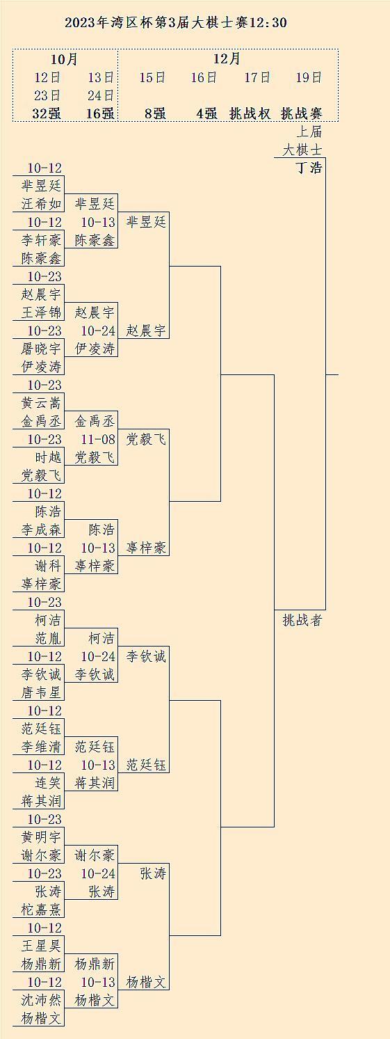 第3届大棋士赛八强赛赛前回顾 #围棋# 
