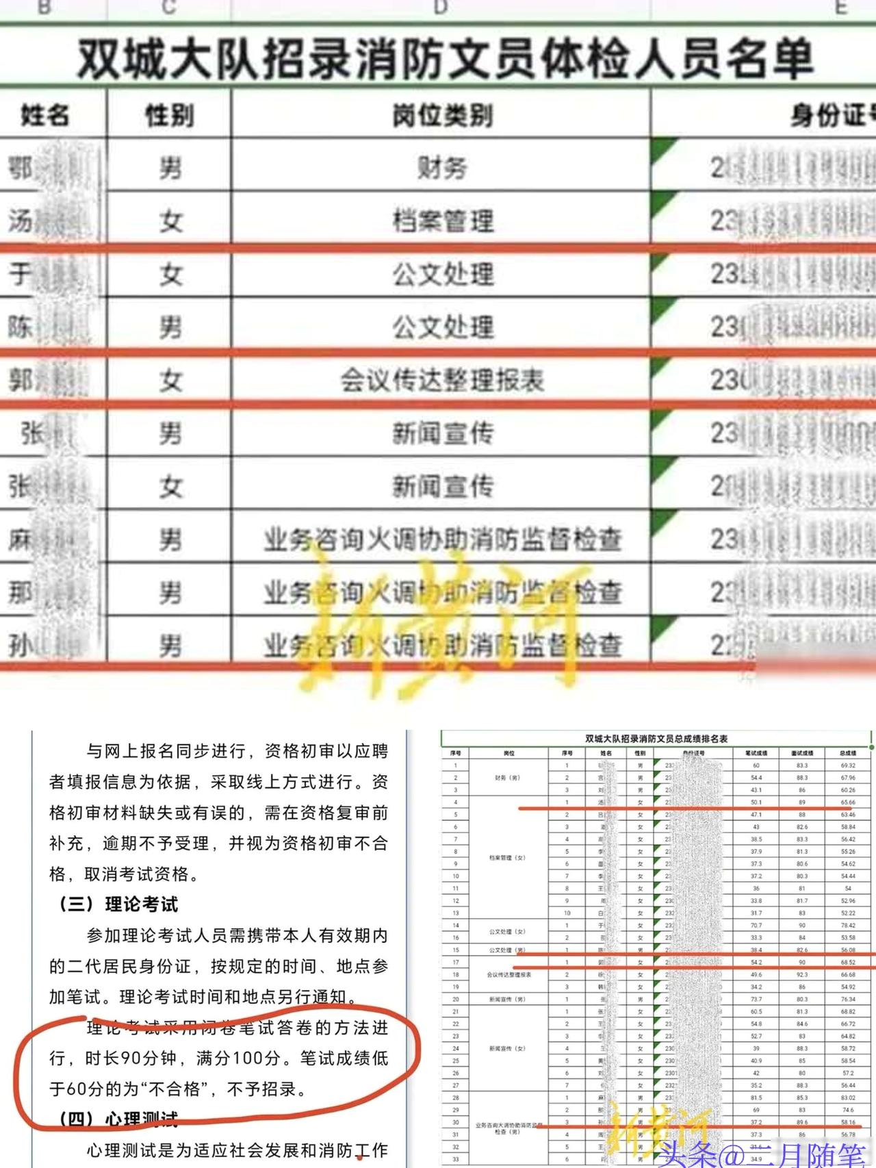 4名考生笔试不及格却仍进哈尔滨消防招录体检名单，
最低成绩仅38.4分，招聘公告