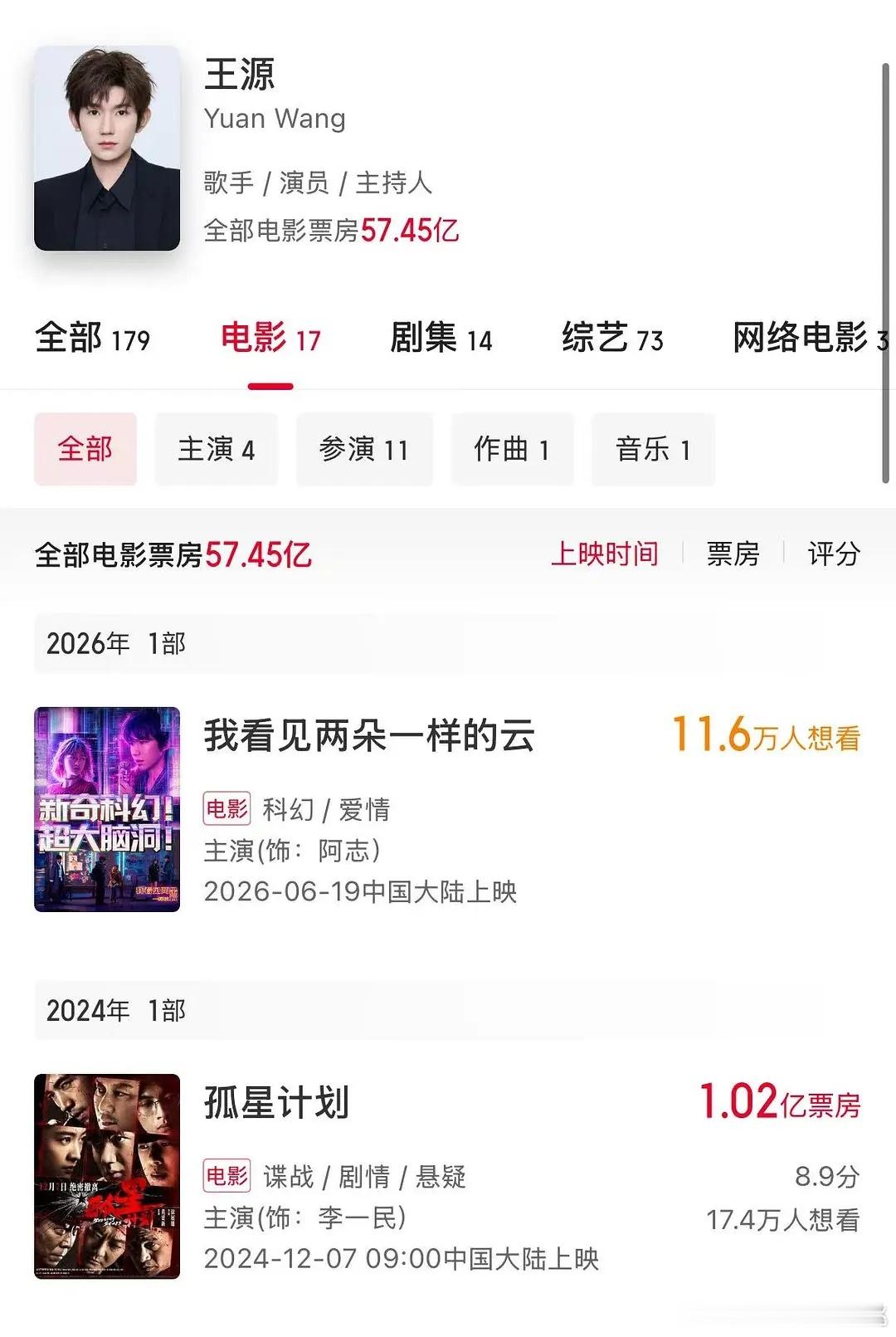 王源第一部一番电影预售4000w，总票房1.02亿，这次预售能达到多少