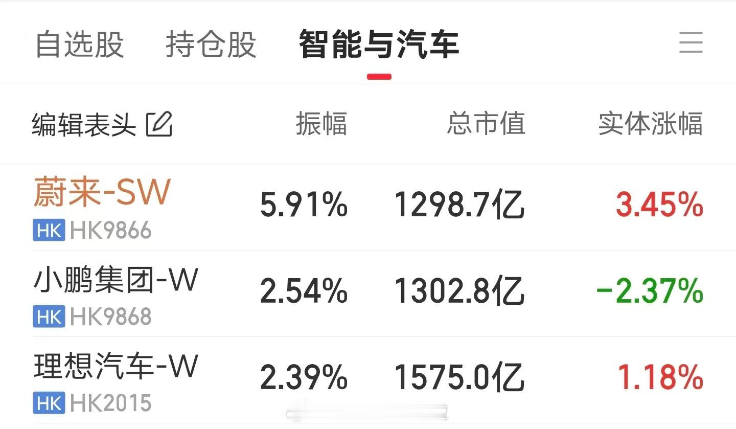 好事生花邹总买电车啦蔚来es9蔚来es9正式发布蔚来