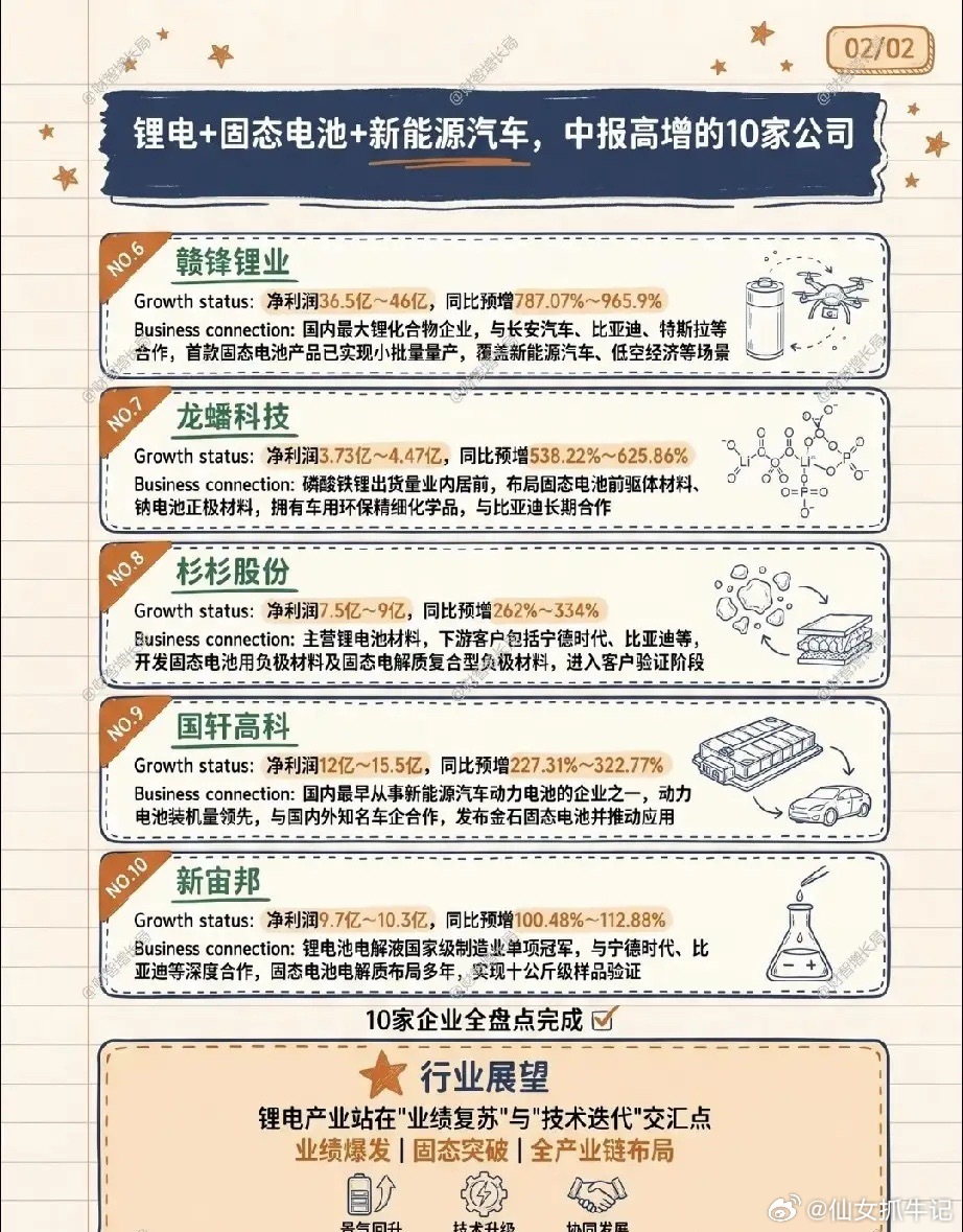 业绩迎来大反转！锂电赛道正在悄悄发生变化经历漫长的估值回调之后，不少人对锂电板块