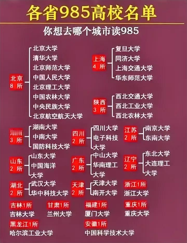 一图看透，各省市教育实力哪家强！

嘿，今天咱们来聊聊一个挺有意思的话题——各省