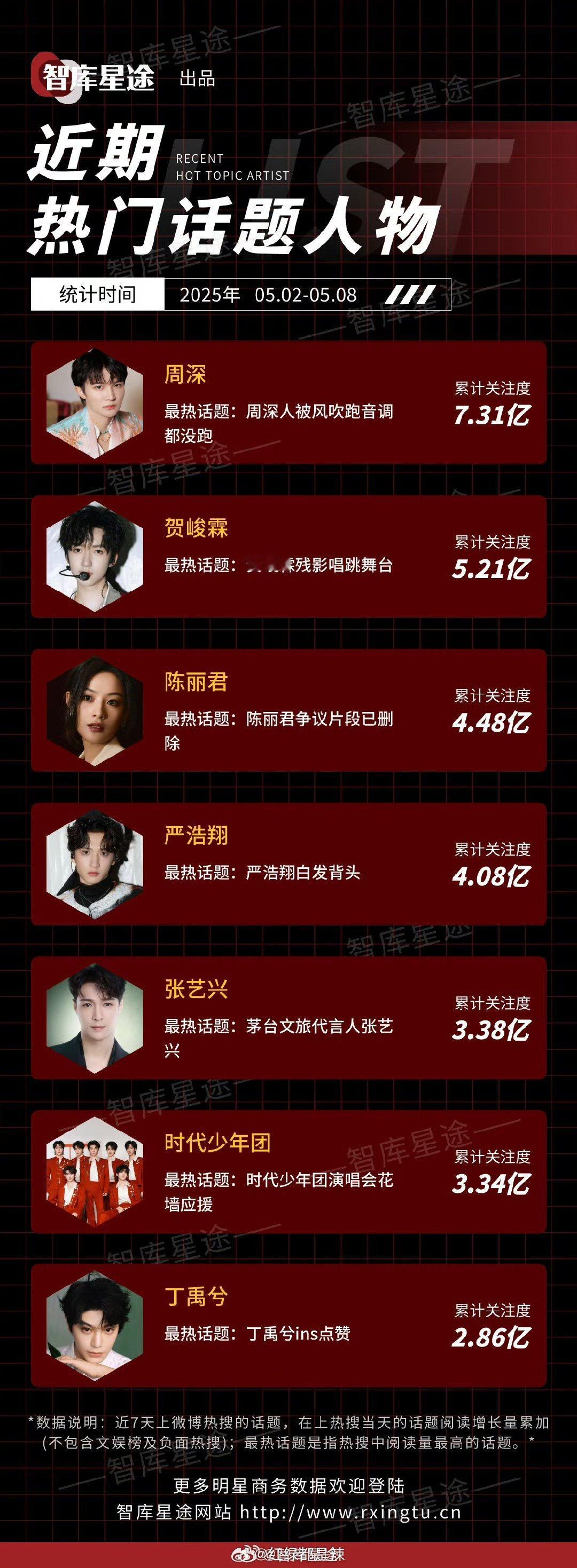 近期热门话题人物 ​​​