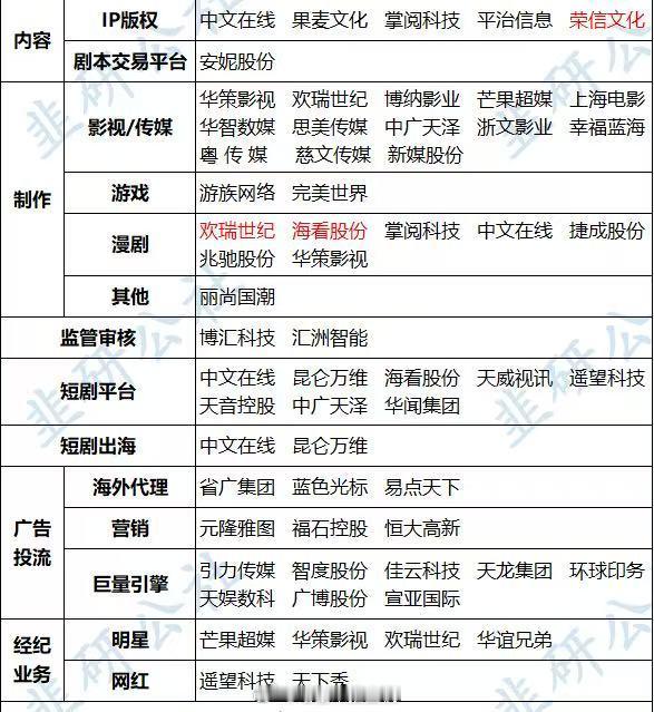 AI视频概念股 ​​​